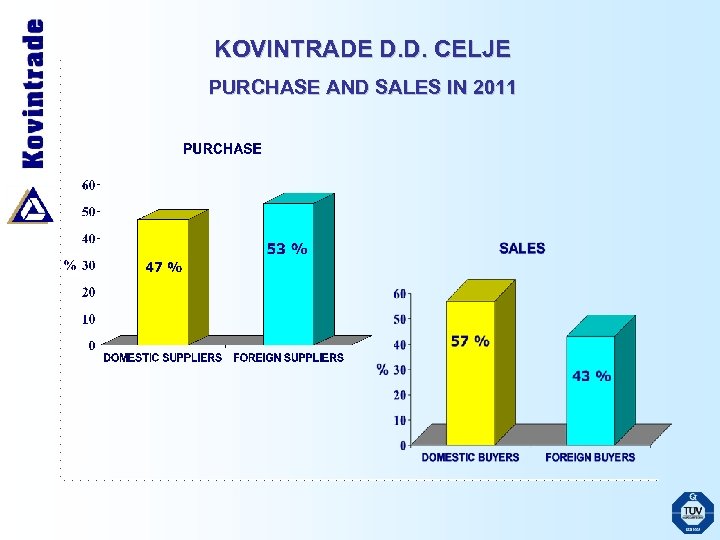 KOVINTRADE D. D. CELJE PURCHASE AND SALES IN 2011 