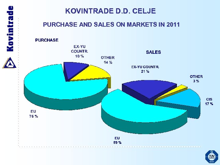 KOVINTRADE D. D. CELJE PURCHASE AND SALES ON MARKETS IN 2011 