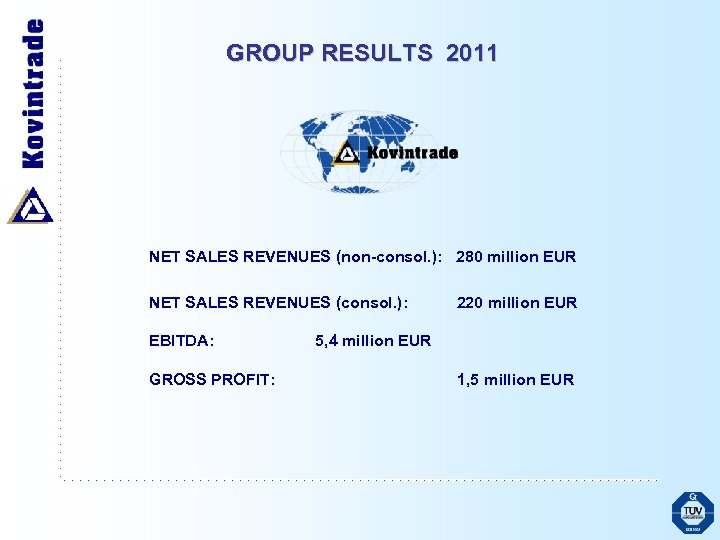 GROUP RESULTS 2011 NET SALES REVENUES (non-consol. ): 280 million EUR NET SALES REVENUES