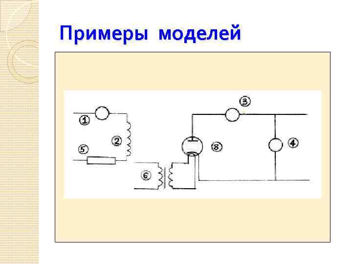 Примеры моделей 