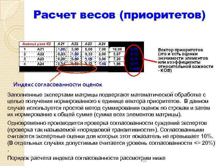 Расчет весов (приоритетов) Вектор приоритетов (это и есть оценки значимости элементов или коэффициенты относительной