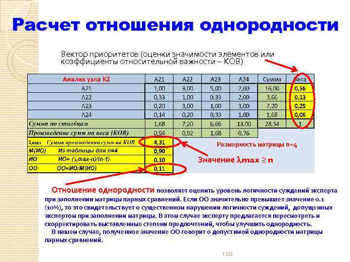 Расчет отношения однородности Вектор приоритетов (оценки значимости элементов или коэффициенты относительной важности – КОВ)