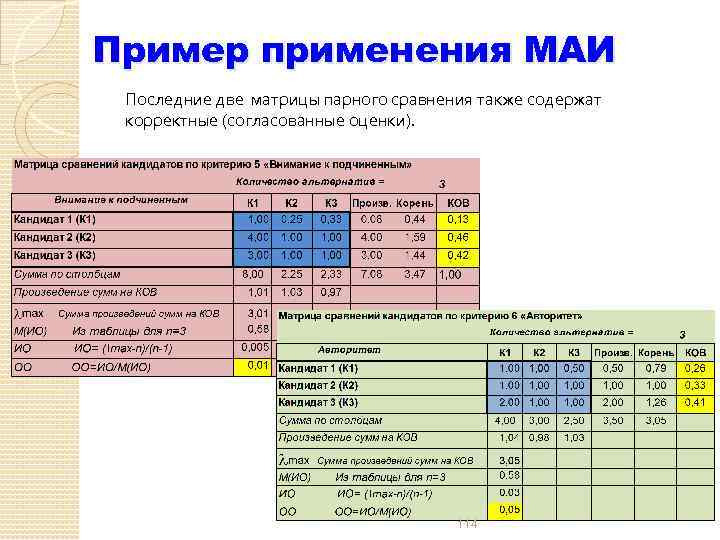 Пример применения МАИ Последние две матрицы парного сравнения также содержат корректные (согласованные оценки). 114
