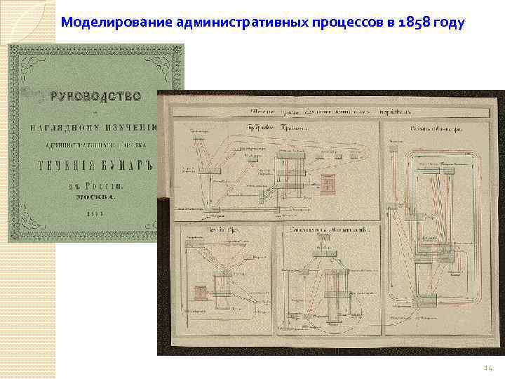 Моделирование административных процессов в 1858 году 14 