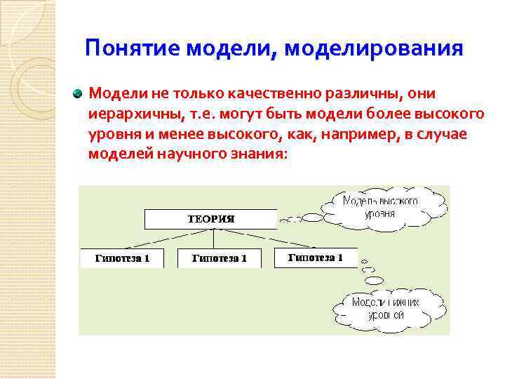 Модели и моделирование. Понятие моделирования. Понятия модели и моделирования систем. Определение модели и моделирования. Понятие моделирования и модели виды моделей.