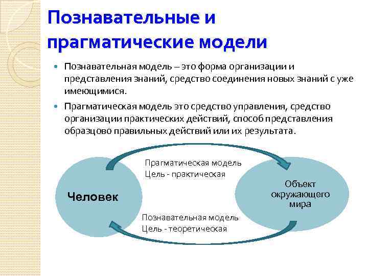 Познавательные и прагматические модели Познавательная модель – это форма организации и представления знаний, средство