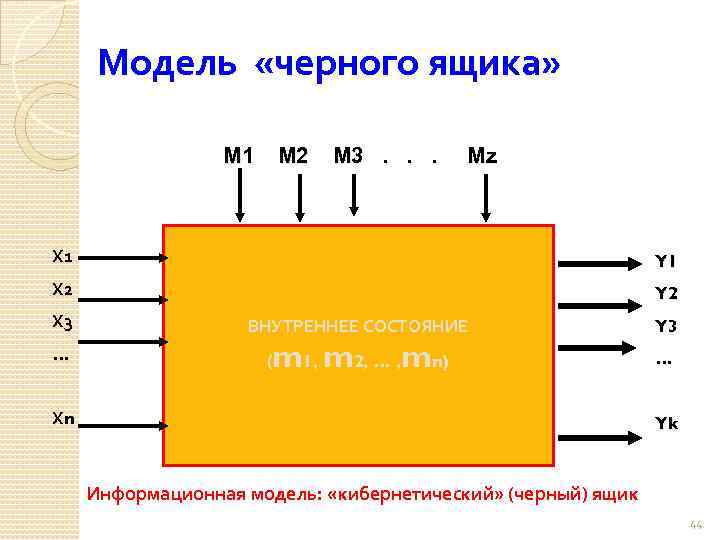 Модель «черного ящика» M 1 M 2 M 3. . . Mz Х 1