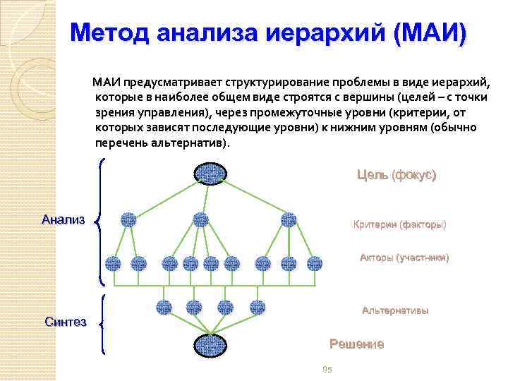 Лямбда максимальная формула метод анализа иерархий