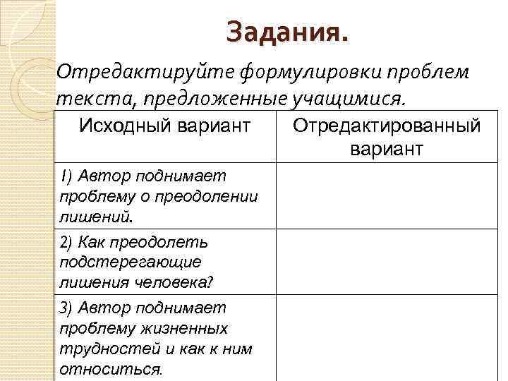 Задания. Отредактируйте формулировки проблем текста, предложенные учащимися. Исходный вариант 1) Автор поднимает проблему о