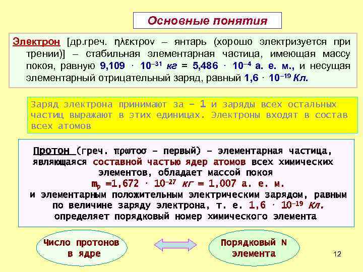 Основные понятия Электрон [др. греч. ηλεκτρον – янтарь (хорошо электризуется при трении)] – стабильная