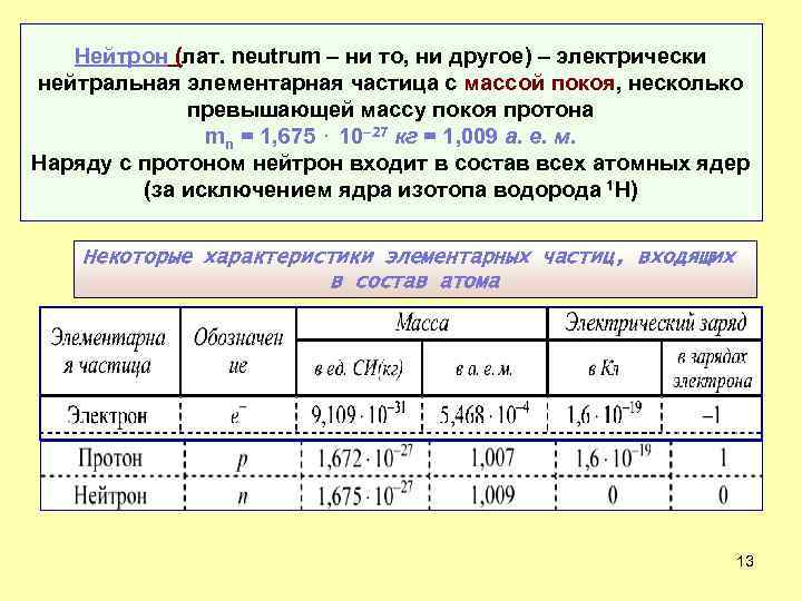 Нейтрон (лат. neutrum – ни то, ни другое) – электрически нейтральная элементарная частица с