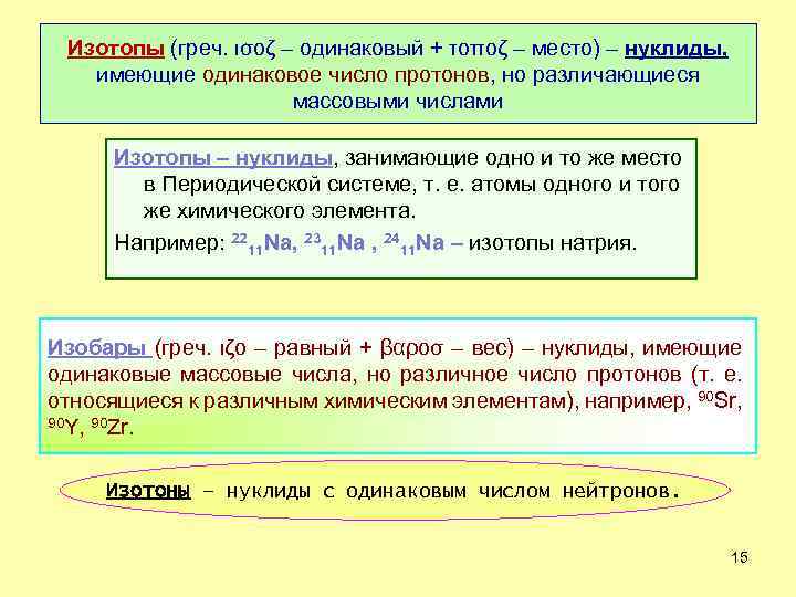 Массовые доли изотопов. Нуклидов с одинаковым массовым числом. Нуклиды и изотопы. Изотопы изобары изотоны изомеры. Нуклиды это в химии.