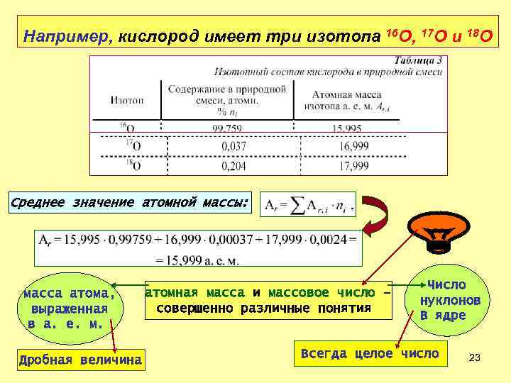 Например, кислород имеет три изотопа 16 O, 17 O и 18 O Среднее значение