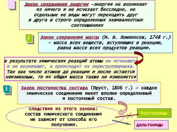 1 Закон сохранения энергии –энергия не возникает из ничего и не исчезает бесследно, но