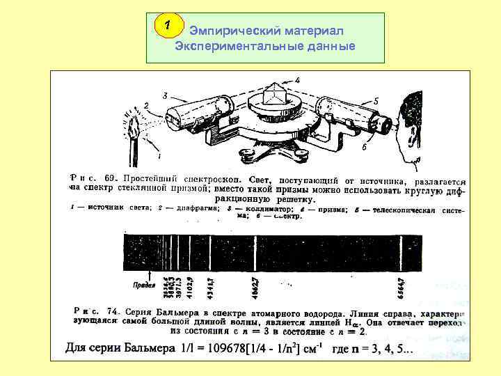 1 Эмпирический материал Экспериментальные данные 3 