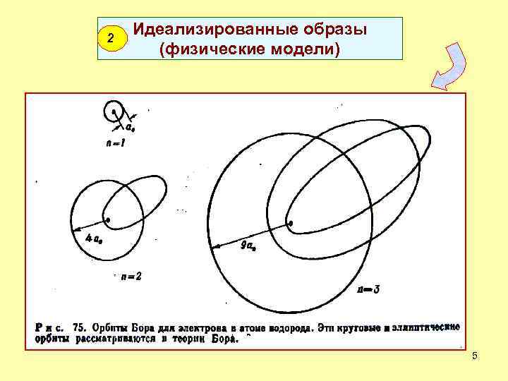 2 Идеализированные образы (физические модели) 5 