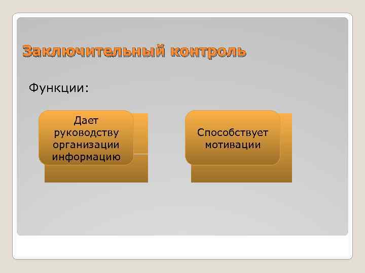 Заключительный контроль Функции: Дает руководству организации информацию Способствует мотивации 