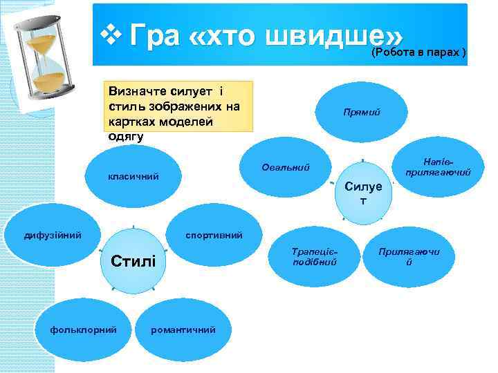 v Гра «хто швидше» в парах ) (Робота Визначте силует і стиль зображених на