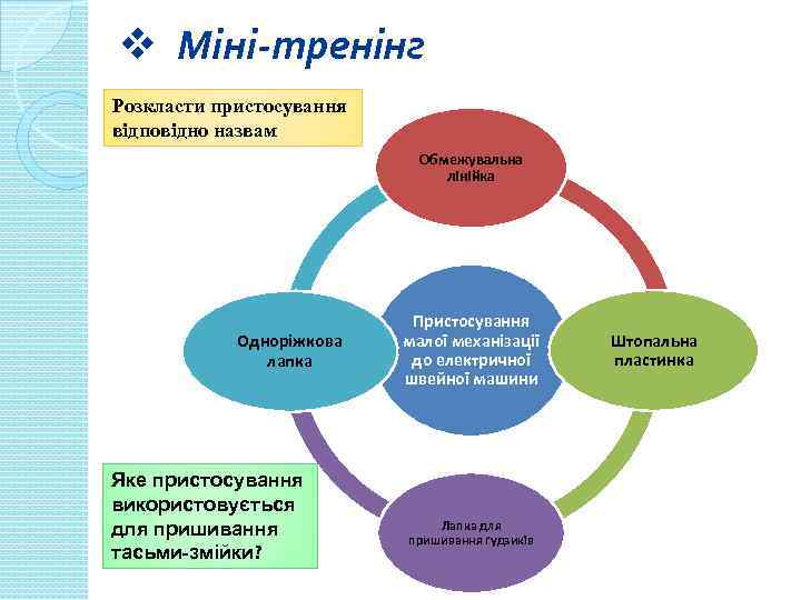 v Міні-тренінг Розкласти пристосування відповідно назвам Обмежувальна лінійка Одноріжкова лапка Яке пристосування використовується для