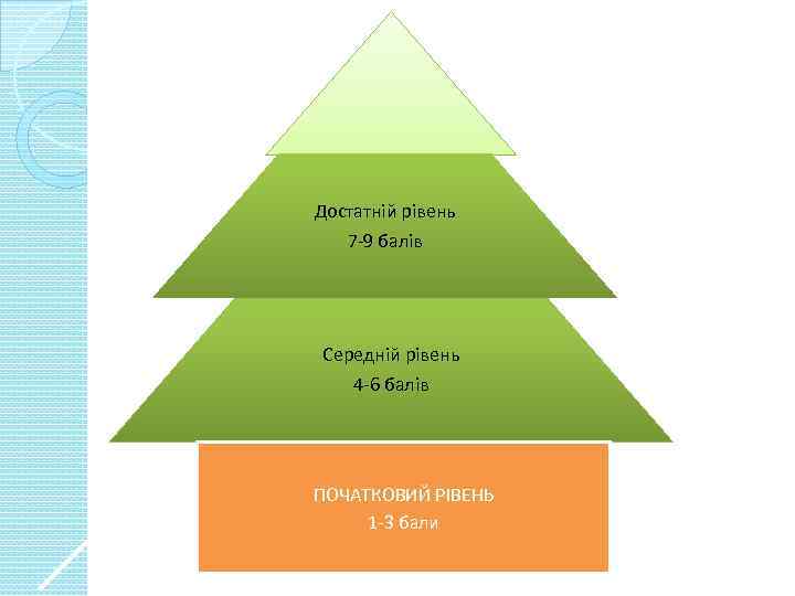 Високий рівень 10 -12 балів Достатній рівень 7 -9 балів Середній рівень 4 -6