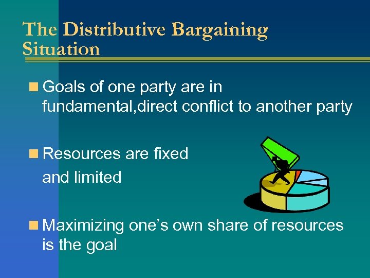 The Distributive Bargaining Situation n Goals of one party are in fundamental, direct conflict