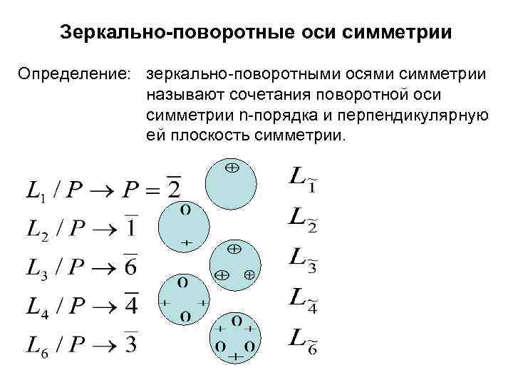 Зеркально-поворотные оси симметрии Определение: зеркально-поворотными осями симметрии называют сочетания поворотной оси симметрии n-порядка и