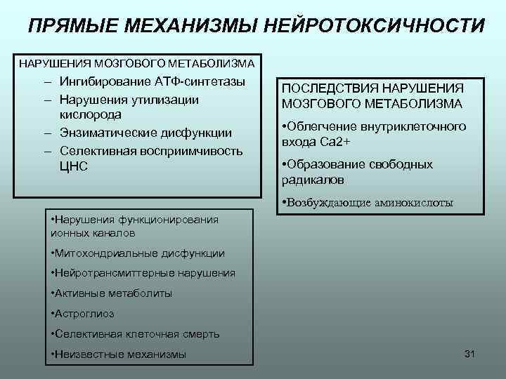 ПРЯМЫЕ МЕХАНИЗМЫ НЕЙРОТОКСИЧНОСТИ НАРУШЕНИЯ МОЗГОВОГО МЕТАБОЛИЗМА – Ингибирование АТФ-синтетазы – Нарушения утилизации кислорода –
