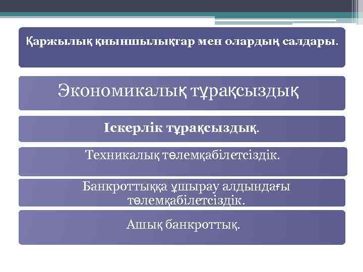 Кәсіпкерлікті мемлекеттік қолдау және оның инфрақұрылымы презентация