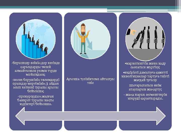 -борышқор өзінің дер кезінде қарыздарды төлей алмайтынын ресми түрде мойындаса; -несие берушінің төлемдерді орындау