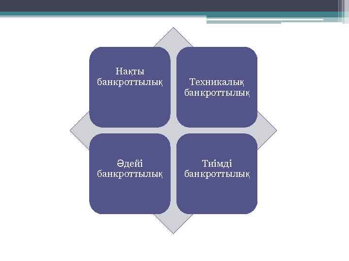 Нақты банкроттылық Техникалық банкроттылық Әдейі банкроттылық Тиімді банкроттылық 