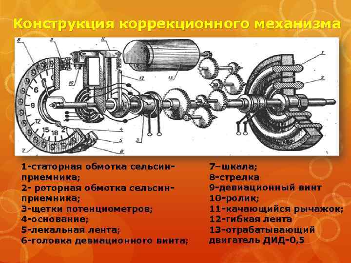 Конструкция коррекционного механизма 1 статорная обмотка сельсин приемника; 2 роторная обмотка сельсин приемника; 3