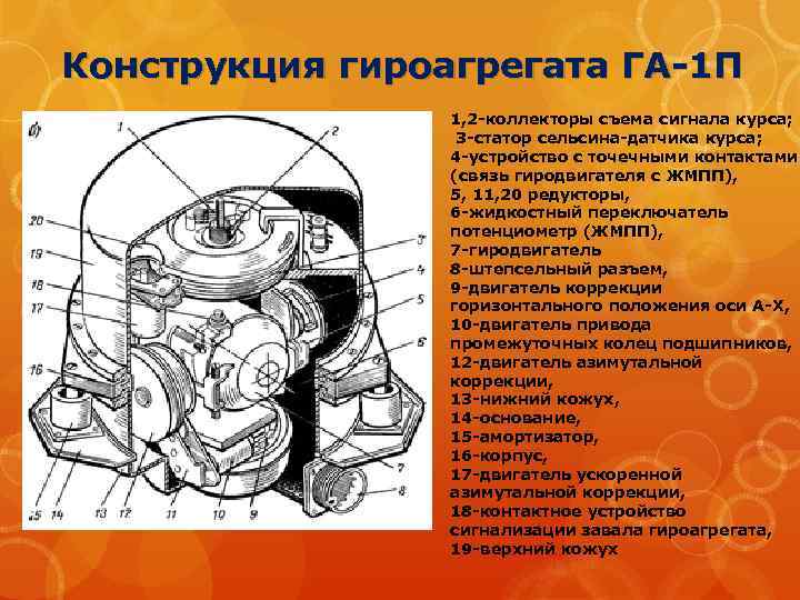 Конструкция гироагрегата ГА 1 П 1, 2 коллекторы съема сигнала курса; 3 статор сельсина