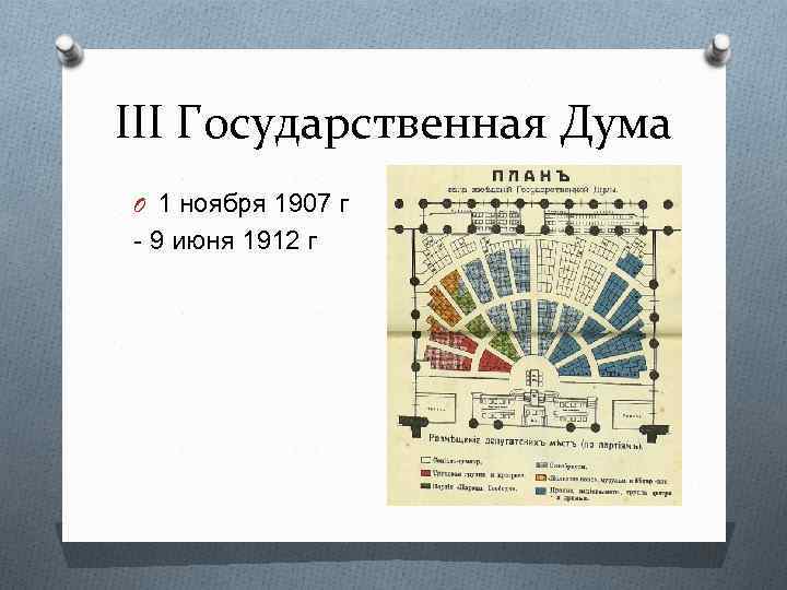 III Государственная Дума O 1 ноября 1907 г - 9 июня 1912 г 