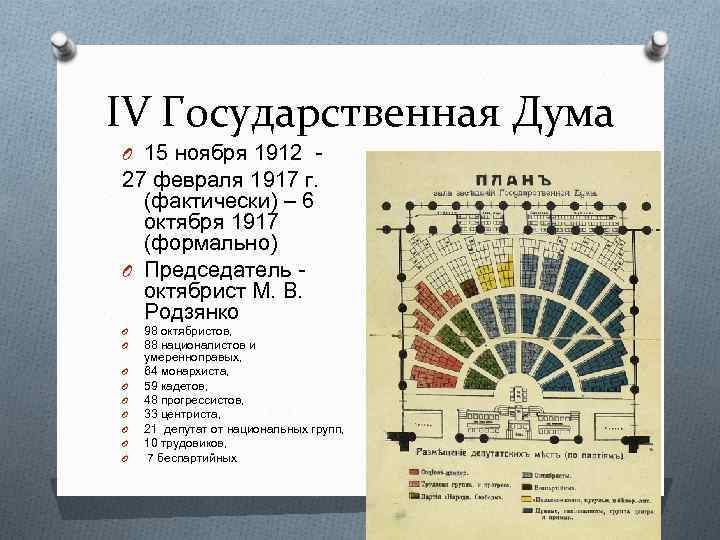 IV Государственная Дума O 15 ноября 1912 - 27 февраля 1917 г. (фактически) –