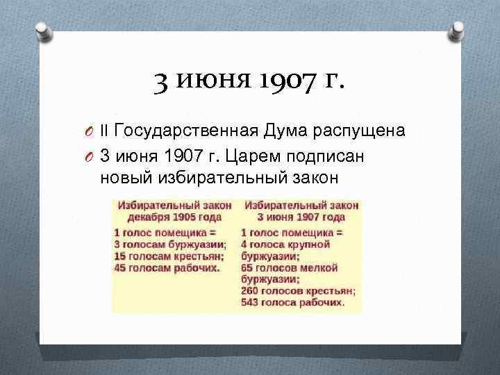3 июня 1907 г. O II Государственная Дума распущена O 3 июня 1907 г.