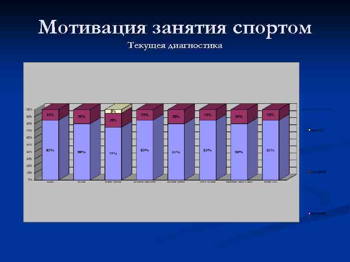 Мотивация занятия спортом Текущея диагностика 