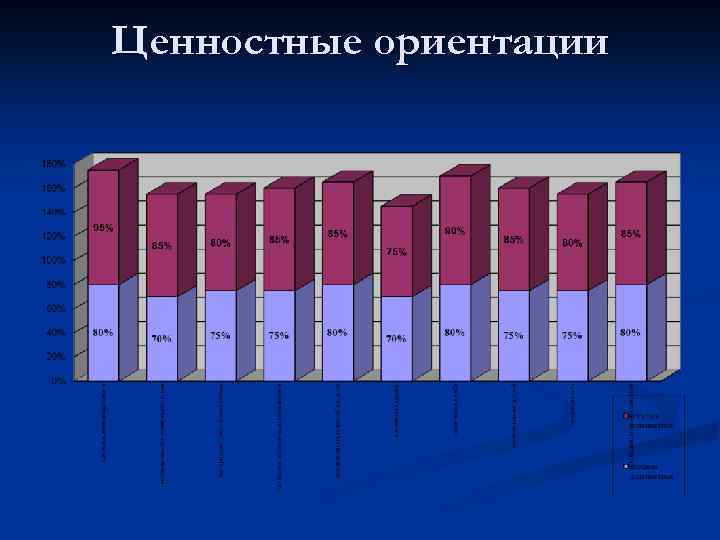 Ценностные ориентации 