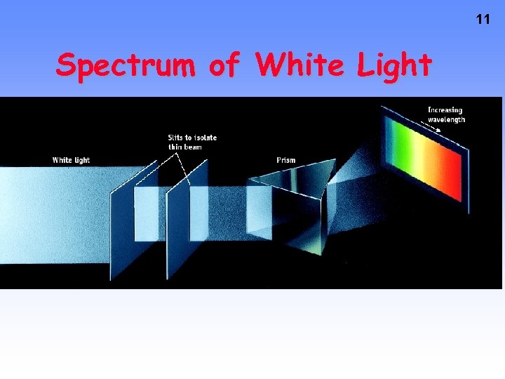 11 Spectrum of White Light 