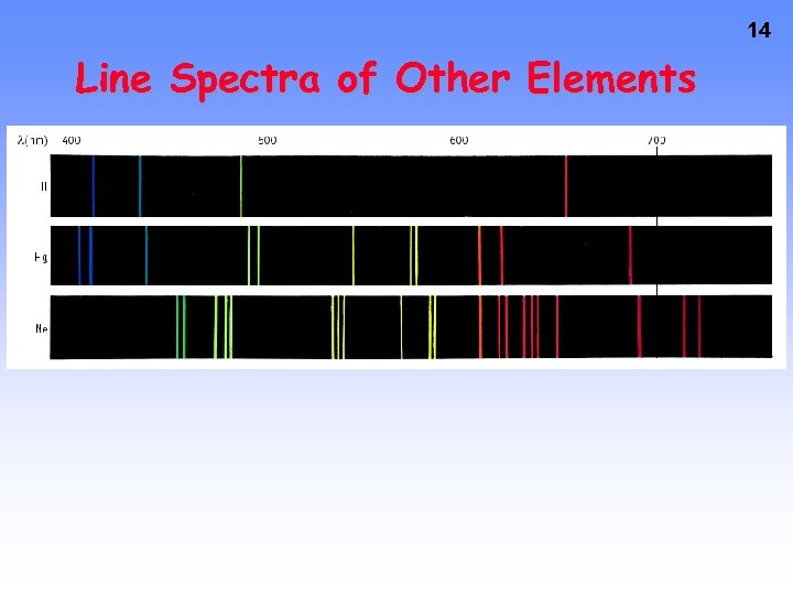 14 Line Spectra of Other Elements 