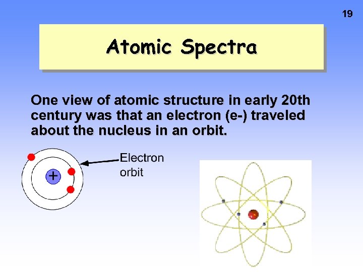 19 Atomic Spectra One view of atomic structure in early 20 th century was