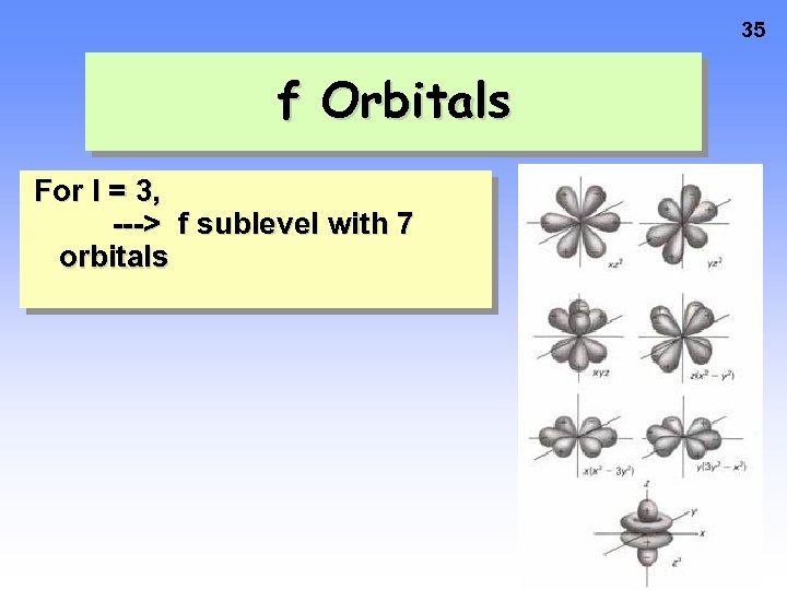 35 f Orbitals For l = 3, ---> f sublevel with 7 orbitals 