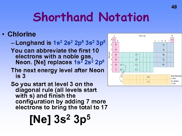 Shorthand Notation • Chlorine – Longhand is 1 s 2 2 p 6 3