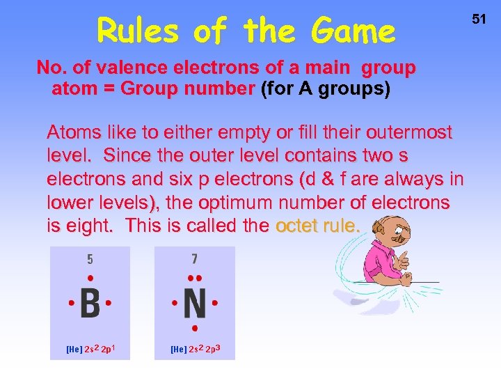 Rules of the Game No. of valence electrons of a main group atom =