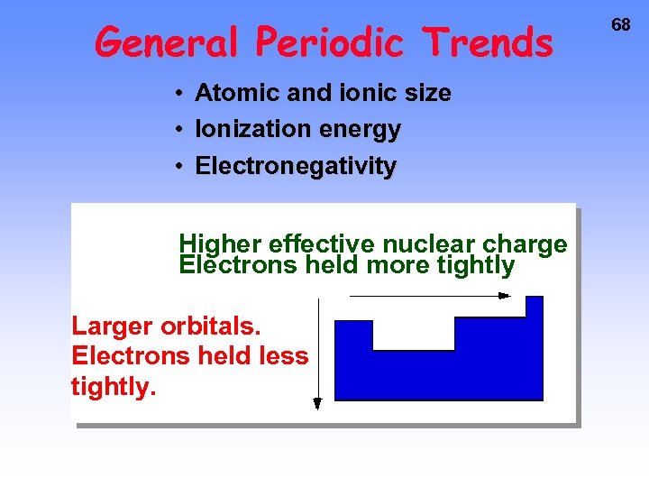 General Periodic Trends • Atomic and ionic size • Ionization energy • Electronegativity Higher