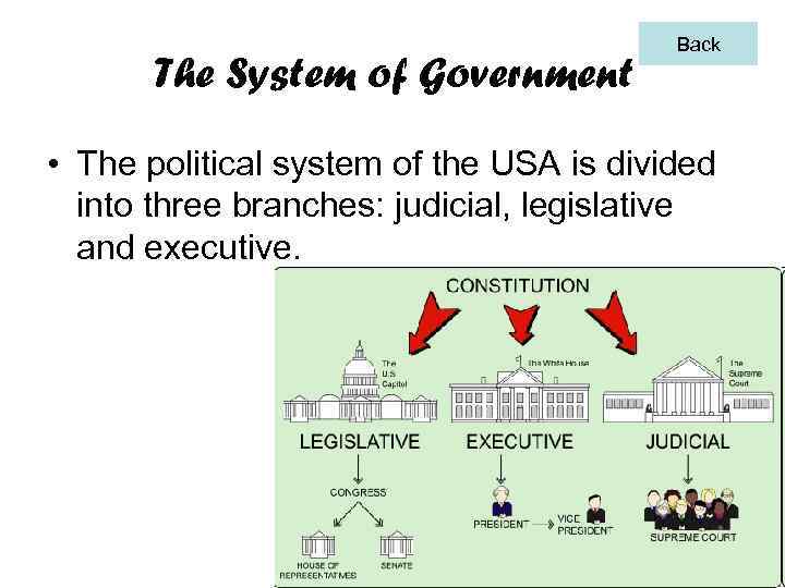 The System of Government Back • The political system of the USA is divided