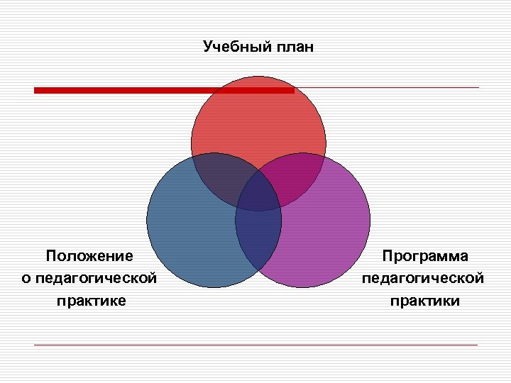 Положение о планировании. План педагогической практики аспиранта. Индивидуальный план педагогической практики аспиранта. Отчет по педагогической практике аспиранта. Заключение пед практики аспирантура.