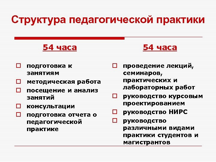 Структура педагогической практики 54 часа o подготовка к занятиям o методическая работа o посещение
