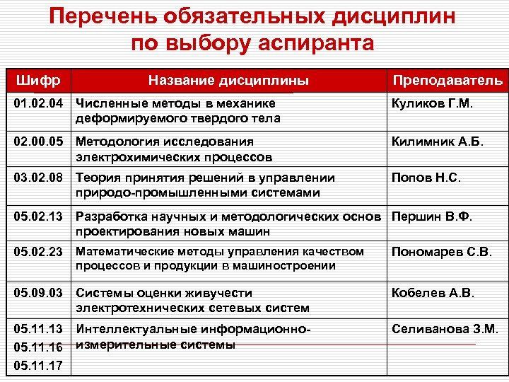 Перечень дисциплин