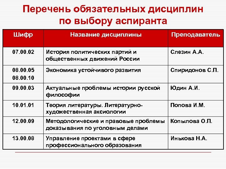 Обязательные группы. Шифр дисциплины. Наименование дисциплины это. Наименование учебной дисциплины это. Перечень дисциплин.