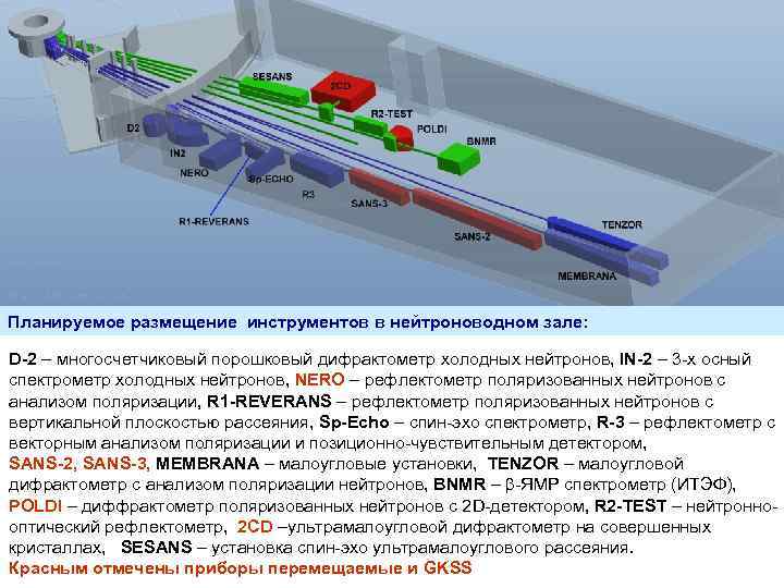 Планируемое размещение инструментов в нейтроноводном зале: D-2 – многосчетчиковый порошковый дифрактометр холодных нейтронов, IN-2